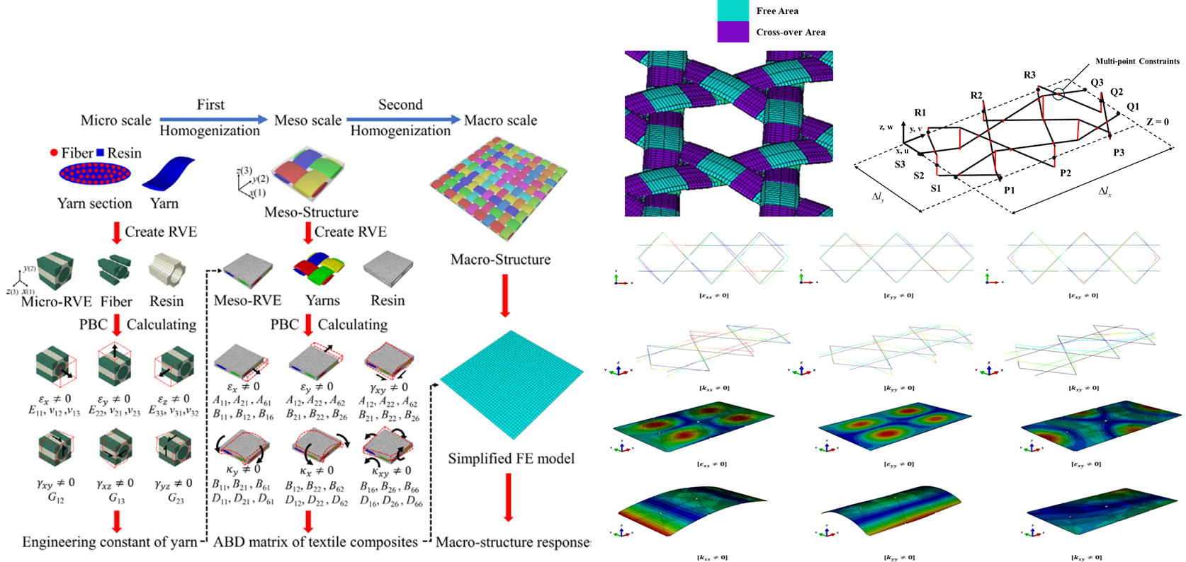 Ultralightweight Flexible Composite Structures 1