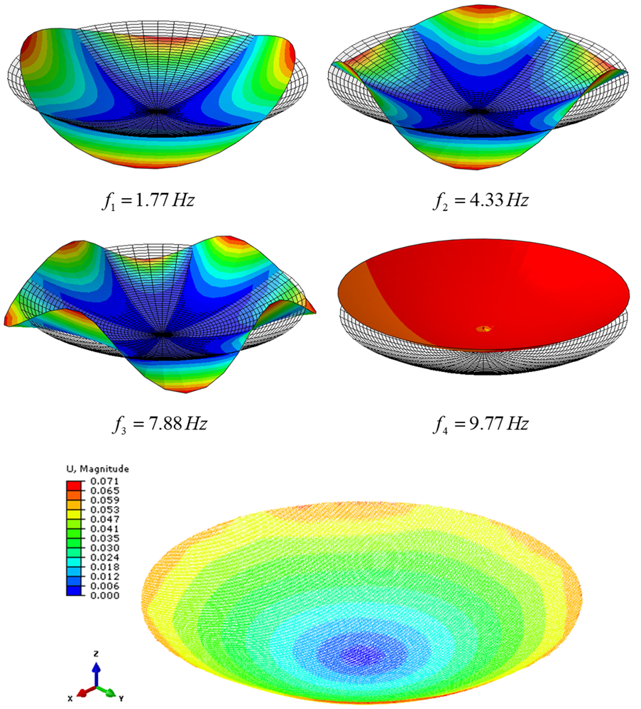 Ultralightweight Flexible Composite Structures 2